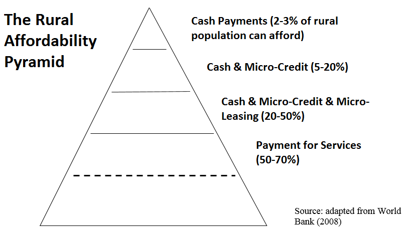Rural-Affordability-Pyramid-2